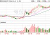 共达电声拟0元收购共达浙江10%股份，成为全资子公司