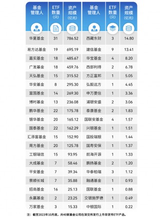 每日沪市基金概况(沪市基金大盘走势图)