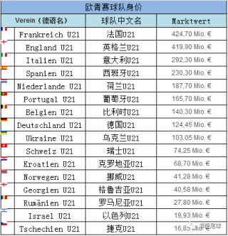 2023欧预赛赛程表(2020至2021欧预赛)