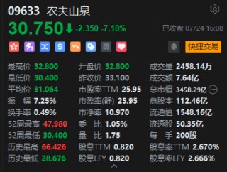 收评：恒指跌0.91% 恒生科指跌1.52%石油、电力、煤炭股逆势上涨