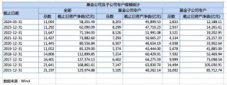 小基金大生意，公募老将苏彦祝打造起8千亿私募资管大厂