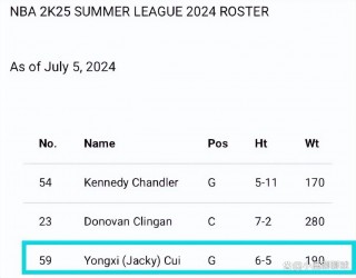 关于nba开拓者队球员名单的信息