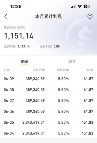本金1300美元“抄底”伯克希尔却亏了近34万美元？