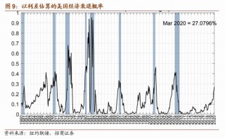 美国经济正在衰退(美国经济衰退已经结束)