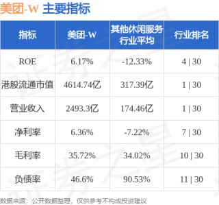腾讯耗资约4亿港元回购133万股(腾讯耗资约4亿港元回购133万股是真的吗)