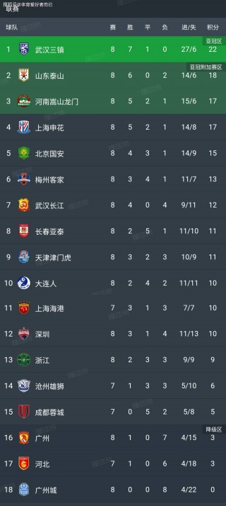 中超联赛水平世界排名(中超联赛水平世界排名表)