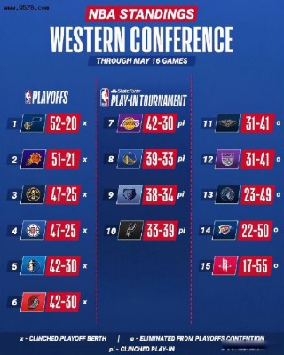 2020nba季后赛赛程对阵表(2020nba季后赛对阵图最新表)