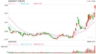 亿晶光电前三季度亏损再创上市12年同期新高 超8成资金受限利息收支变动异常