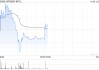 VITASOY INT‘L发布中期业绩 股东应占溢利1.71亿港元同比增长5%