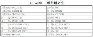 cad工具集库快捷(cad工具集怎么调出)