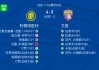 亚冠比赛结果今晚比分(亚冠比赛结果今晚比分3 月13 号比赛视频)