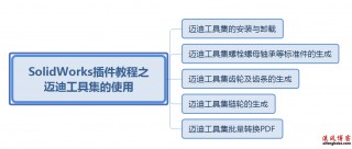迈迪工具集50(迈迪工具集55和60那个好用?)