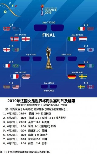 国际足联女足排名(国际足联女足排名挪威)