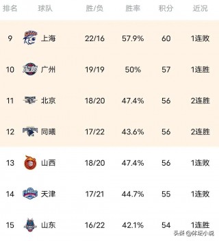 cba最新战况结果(cba最新战况结果球员数据)