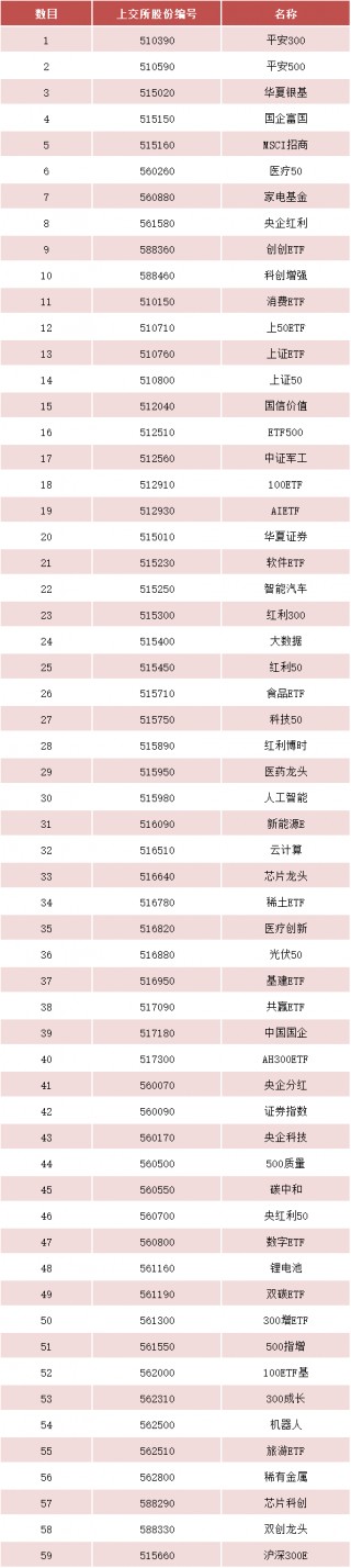 沪深港通ETF扩容，今日生效！