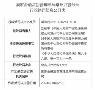 中国人寿财险常州市中心支公司被罚42.3万元：因财务数据不真实等违法违规行为