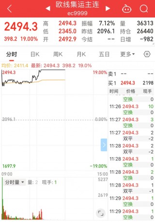 沪深股市，9836亿元！