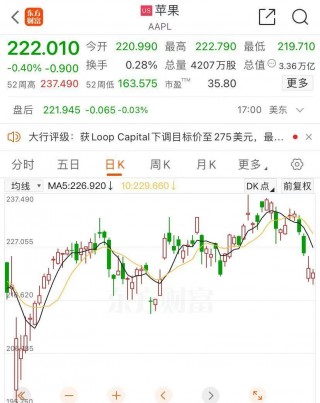 英伟达市值盘中超越苹果！特朗普概念股大涨，“中国金龙”一度涨超3%，原油大涨近3%