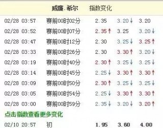 足球即时赔率即时指数(足球即时比分赔付率手机版)