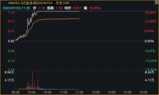 沪指盘中跌破2900点后展开反弹！A股创5个多月来新低，马斯克发文，液冷服务器板块多股涨停