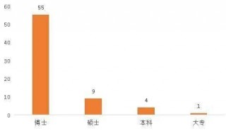 超八成青年认为创业最需要资金支持(青年创业过程中更大的困难是资金问题)