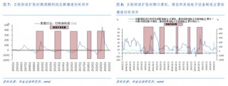 华金证券解读12月政治局会议：定调积极，跨年行情来临