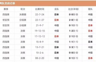 2026世界杯亚洲区赛程(2026世界杯亚洲区赛程赛果)