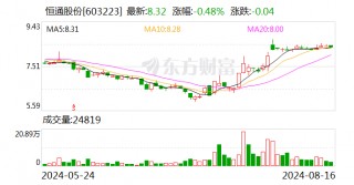 “价值被严重低估”！这家A股大股东 突放大招！