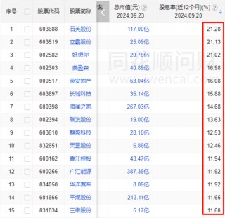 让姥爷们先撤？华宝基金大乌龙，200%分红认真的？！