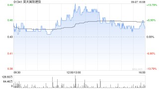 昊天国际建投拟收购SEV Holding Pte. Ltd.合计55%的全部已发行股本