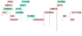 晚报| 吴清：长期投资、短期投资我们都欢迎！光伏“自律”会议再召开！11月19日影响市场重磅消息汇总
