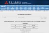 央行今日开展1255亿元7天期逆回购操作