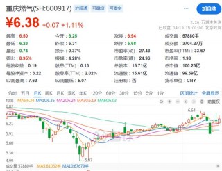 包含深夜突发！恒大：年报延迟……的词条