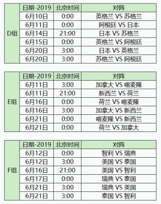 2006世界杯比赛结果表(2006世界杯比赛结果表最新)