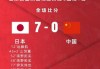 国足世界排名更好成绩(国足最新世界排名上升3位排第65位)