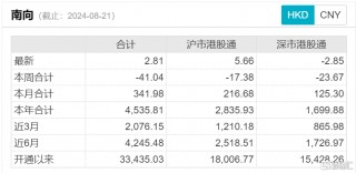 中概互联ETF、香港消费ETF上涨，8月资金净流入港股通互联网ETF、香港证券ETF、恒生科技指数ETF