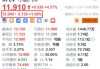 小鹏汽车盘前涨超1% 小鹏P7+上市20天下线10000台