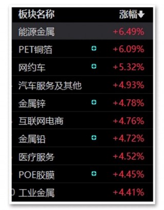 热搜!A股放量！