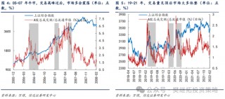信达策略短期降温，但牛市根基还在