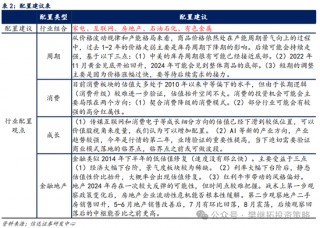 信达策略短期降温，但牛市根基还在