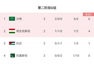 足球亚洲杯赛程(足球亚洲杯赛程2024)