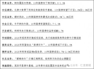 今天，10年期国债收益率又新低了，对A股有什么影响吗？