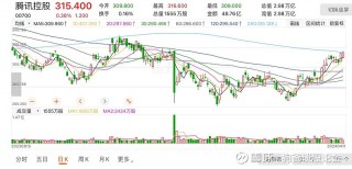 包含科技股拉升恒科指涨超2%的词条