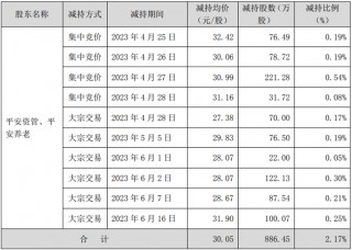 华商基金高兵功成身退？高位接盘久远银海，净值巨亏后败走卸任