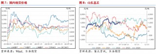 长安期货范磊：化工消费窗口打开 液化气价格或持稳反弹