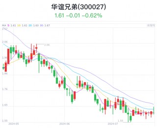 华谊兄弟：拟将东阳美拉70%股权 *** 给阿里影业，标的公司第二大股东为冯小刚