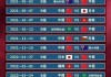 世界杯足球赛时间(世界杯足球赛时间多长)