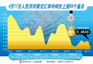 人民币汇率还会大涨吗(人民币汇率会不会持续升值)
