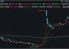 吉姆·罗杰斯：中国将在世界经济中变得更加重要