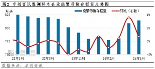久违上行周期！猪价今年已涨四成，后市如何演绎